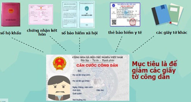 hệ thống CSDL quốc gia về dân cư và căn cước công dân đã được đưa vào vận hành kể từ ngày 1/7