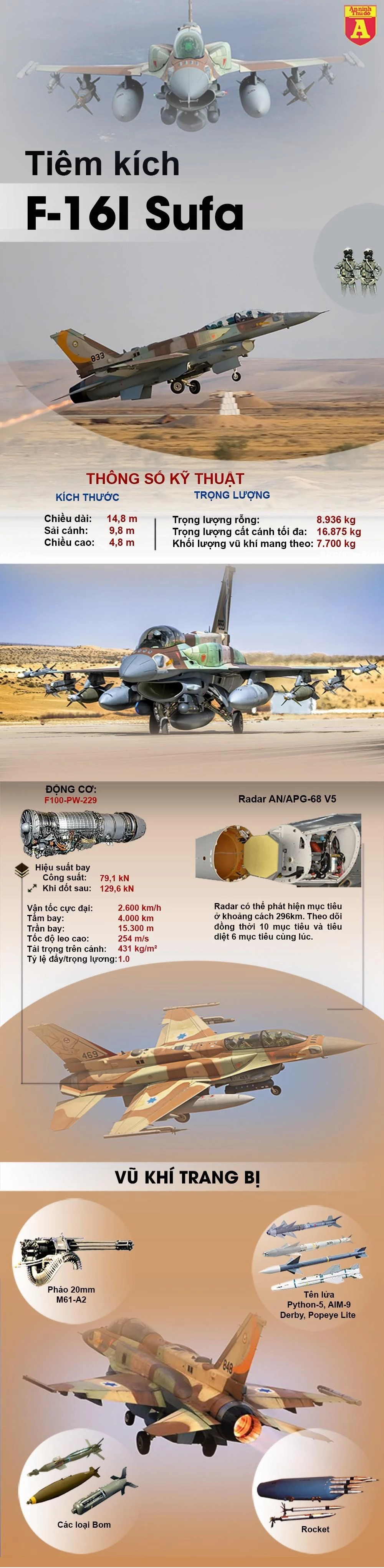 [Info] Tại sao F-16I lại trở thành máy bay chủ lực Israel trong không kích Syria ảnh 2