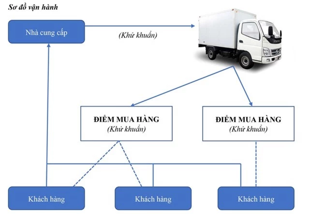 Thương mại không tiếp xúc để chung tay phòng chống dịch COVID-19 ảnh 1