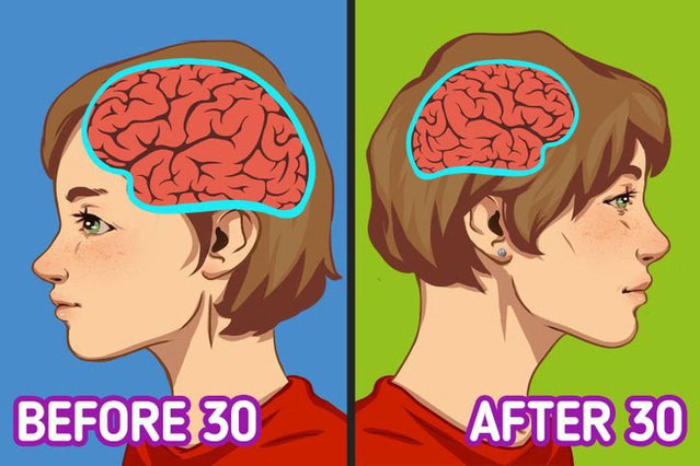 Cơ thể bạn sẽ thay đổi nhiều như thế nào sau tuổi 30?