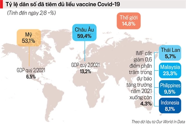 Vaccine - “chìa khoá” để thế giới thực hiện mục tiêu kép - Ảnh 1