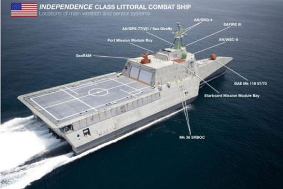 Mỹ cứu vãn tàu Littoral bằng hệ thống đánh chặn siêu thanh