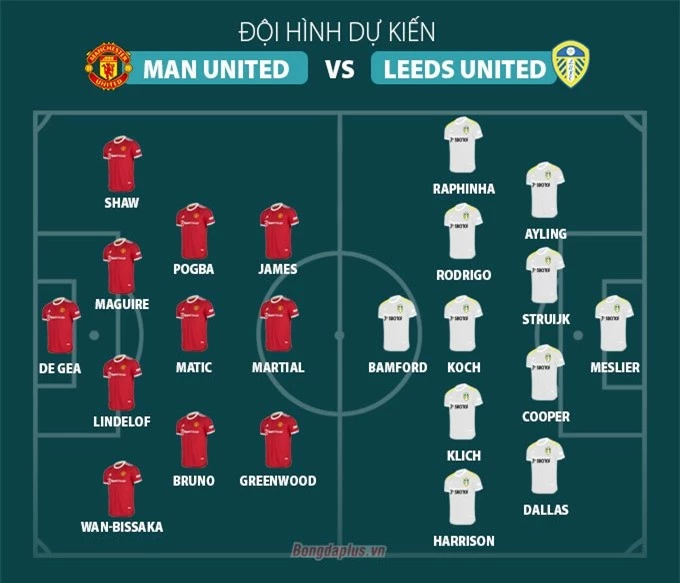 Đội hình dự kiến trận Man United vs Leeds, 18h30 ngày 14/8