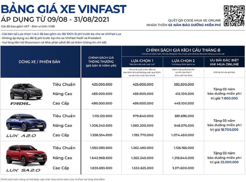 Chương trình ưu đãi của VinFast dành cho khách hàng mua ôtô trong tháng 8/2021. Ảnh: VinFast.