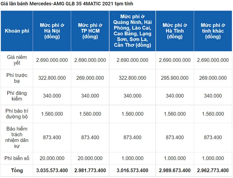 Giá lăn bánh Mercedes-AMG GLB 35 4MATIC 2021. Ảnh: Oto.com.vn