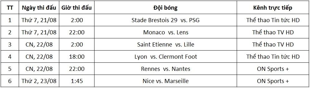 Lịch thi đấu và kênh trực tiếp Ligue 1 từ ngày 21-24/08