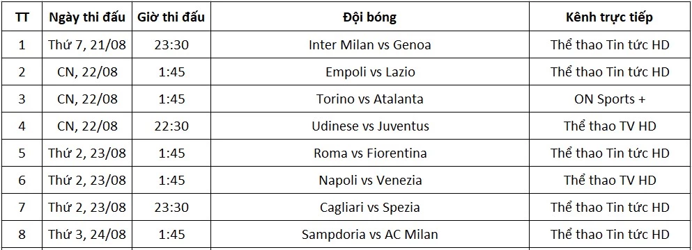 Lịch thi đấu và kênh trực tiếp Serie A từ ngày 21-24/08