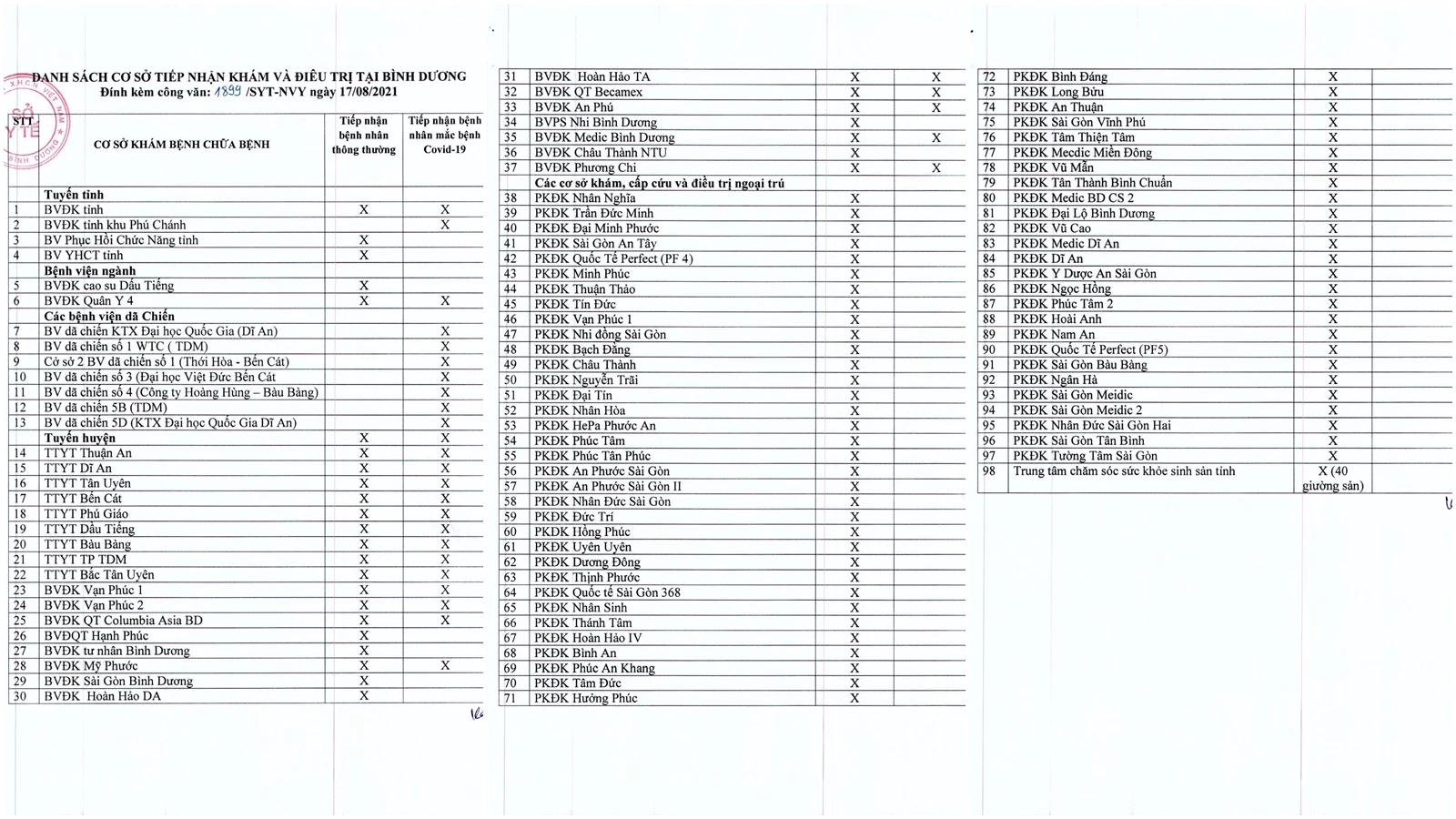 Danh sách các cơ sở tiếp nhận khám và điều trị tại tỉnh Bình Dương.