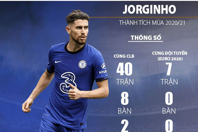 De Bruyne có gì để tranh giải Cầu thủ hay nhất năm của UEFA với Kante và Jorginho?