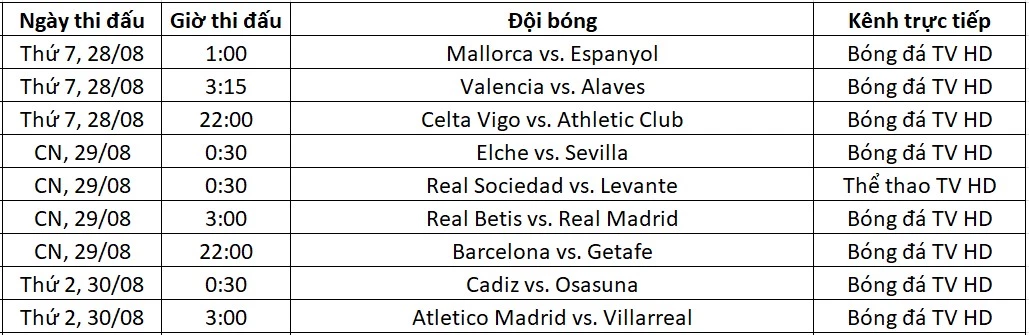 Lịch trực tiếp La Liga vòng 3 từ ngày 28-30/08