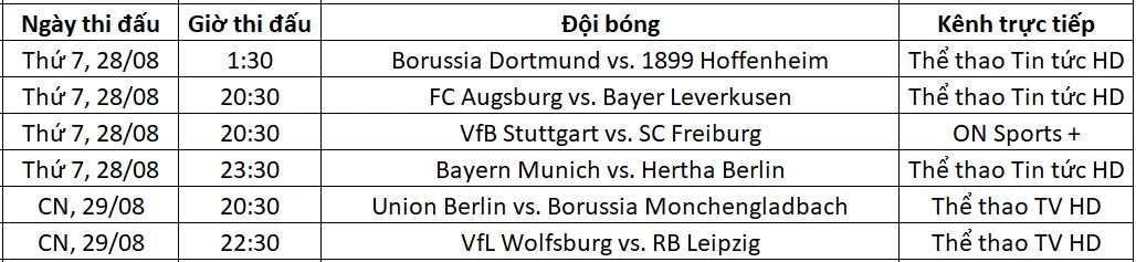 Lịch trực tiếp Bundesliga vòng 3 từ ngày 27-30/08