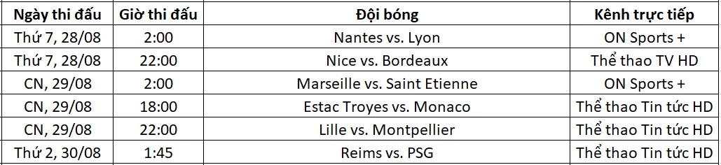 Lịch trực tiếp Ligue 1 vòng 4 từ ngày 28-30/08