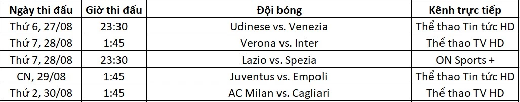 Lịch trực tiếp Serie A vòng 2 từ ngày 27-30/08