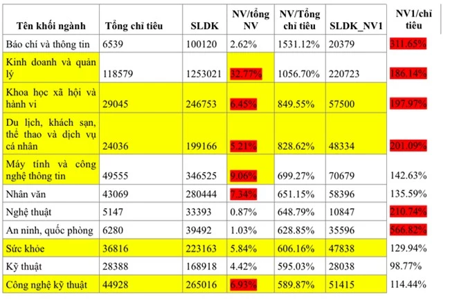 Soi mức lương của loạt BTV, MC Đài truyền hình nổi tiếng: Thu nhập bao nhiêu số 0 mà sĩ tử 2k3 ồ ạt thi Báo chí? - Ảnh 2.