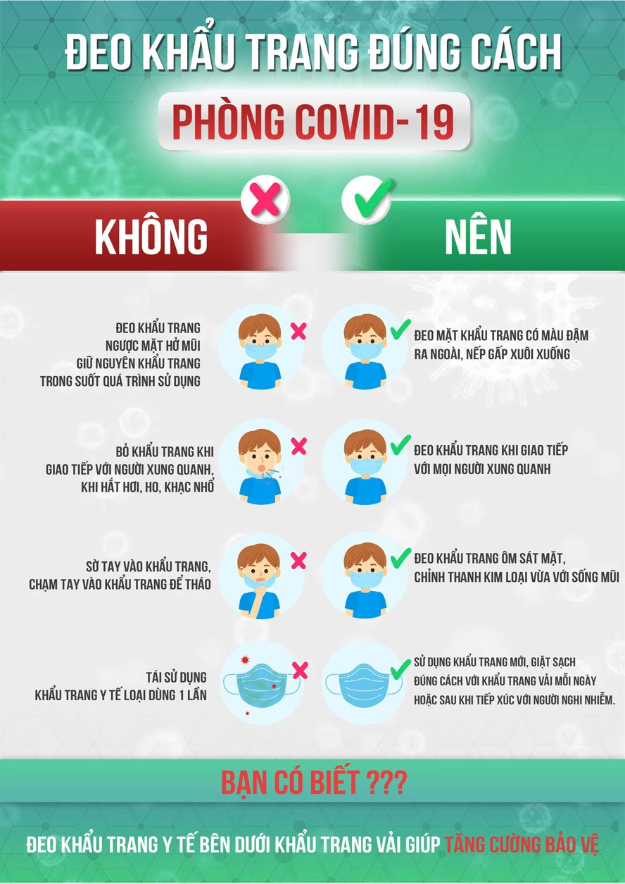 Mục Tuyên truyền cung cấp tư liệu dạng hình ảnh, video, Infographics về các biện pháp phòng chống dịch COVID-19