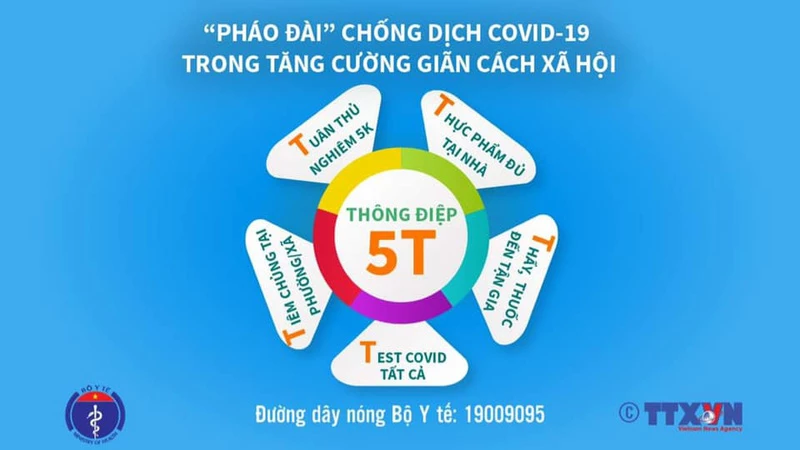 Thông điệp 5T của Bộ Y tế.