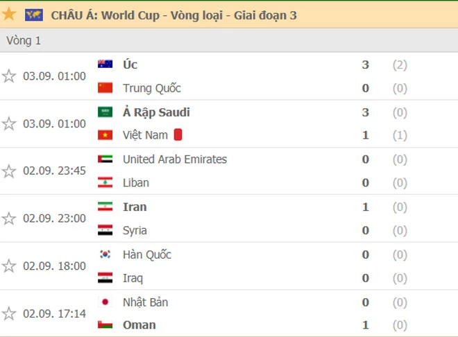 Kết quả lượt trận thứ nhất. Ảnh: Flashscore.