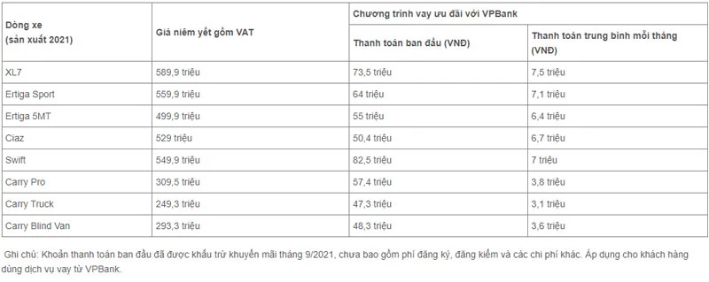 Chi tiết chương trình vay ưu đãi với VPBank.