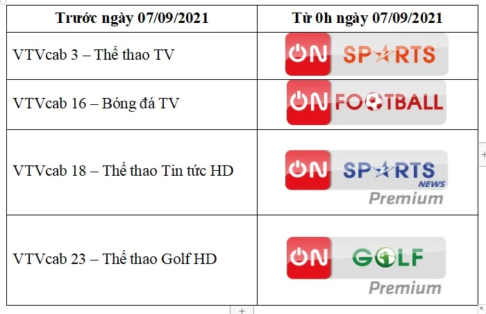 Nhận diện thương hiệu các kênh thể thao của VTVcab thay đổi từ 7/9/2021.