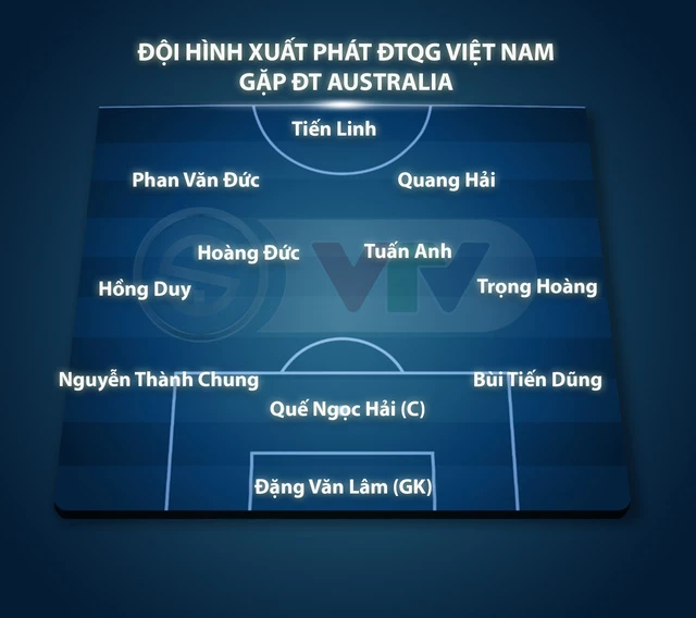 Đội hình xuất phát của đội tuyển Việt Nam. Ảnh: VTV.