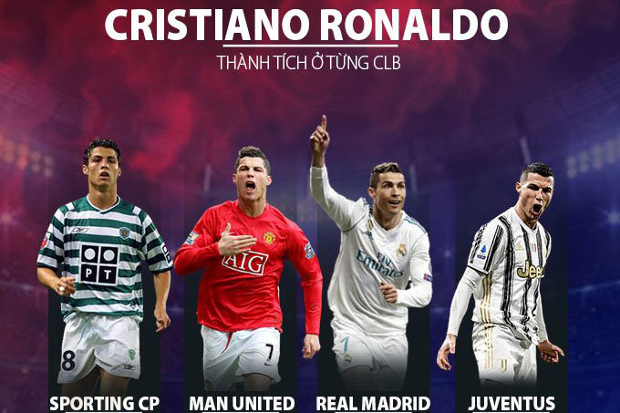 Ronaldo khởi đầu ở các đội bóng mới như thế nào?