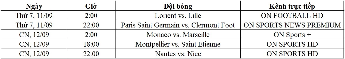 Lịch trực tiếp Ligue 1 vòng 5 từ ngày 11-12/09