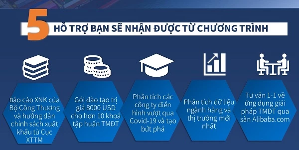 5 gói hỗ trợ doanh nghiệp nhỏ và vừa của chương trình "Đồng lòng, cùng tiến".