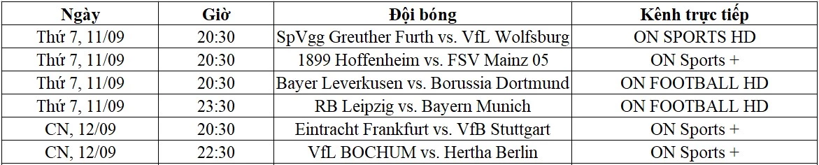 Lịch trực tiếp Bundesliga vòng 4 từ ngày 11-13/09