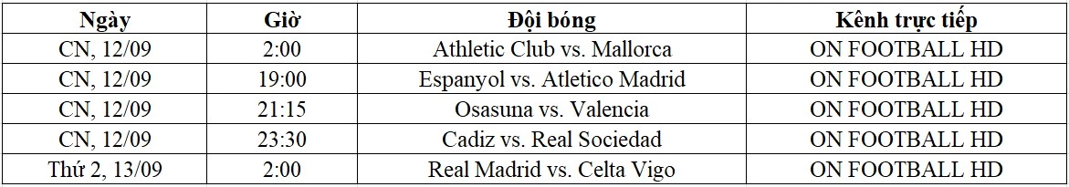 Lịch trực tiếp La Liga vòng 4 từ ngày 11-13/09 Lịch trực tiếp La Liga vòng 4 từ ngày 11-13/09