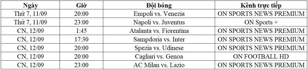 Lịch trực tiếp Serie A vòng 3 từ ngày 11-13/09