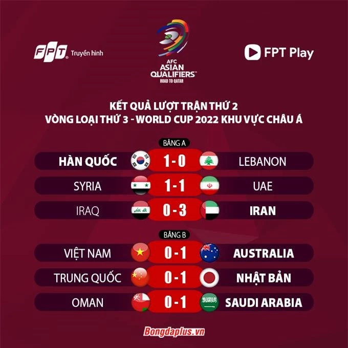 Kết quả loạt trận vòng loại World Cup 2022 - khu vực châu Á