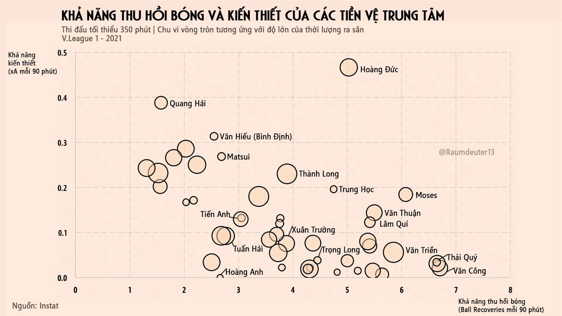 Hoàng Đức nổi lên là tiền vệ trung tâm ấn tượng nhất tại V.League 2021 - Nguồn: Raumdeuter13