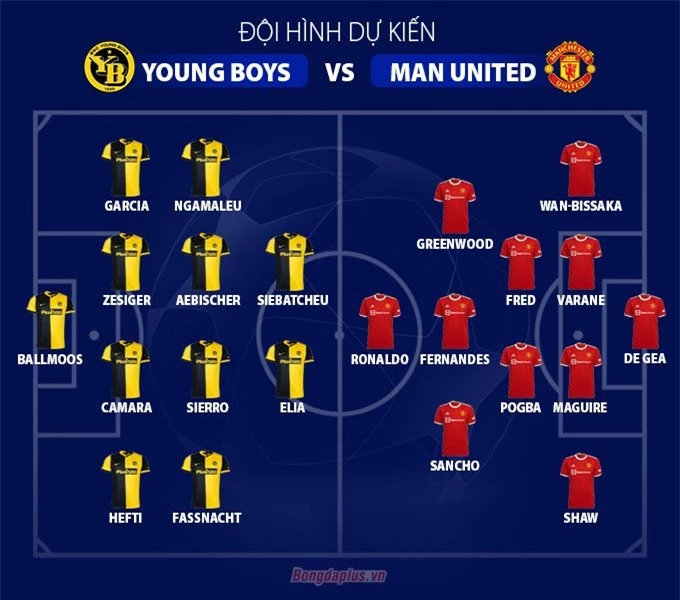 Đội hình dự kiến trận Young Boys vs Man United