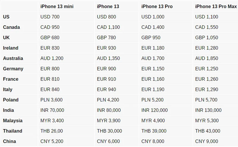 Giá iPhone 13 Series ở một số quốc gia. Ảnh: GSMArena.