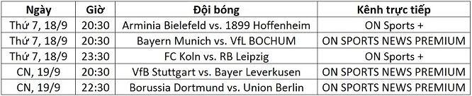 Lịch trực tiếp Bundesliga vòng 5 từ ngày 18-19/9