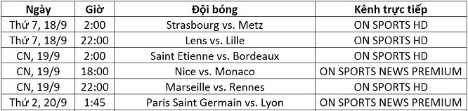 Lịch trực tiếp Ligue 1 vòng 6 từ ngày 18-19/9