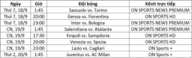 Lịch trực tiếp Serie A vòng 4 từ ngày 18-20/9