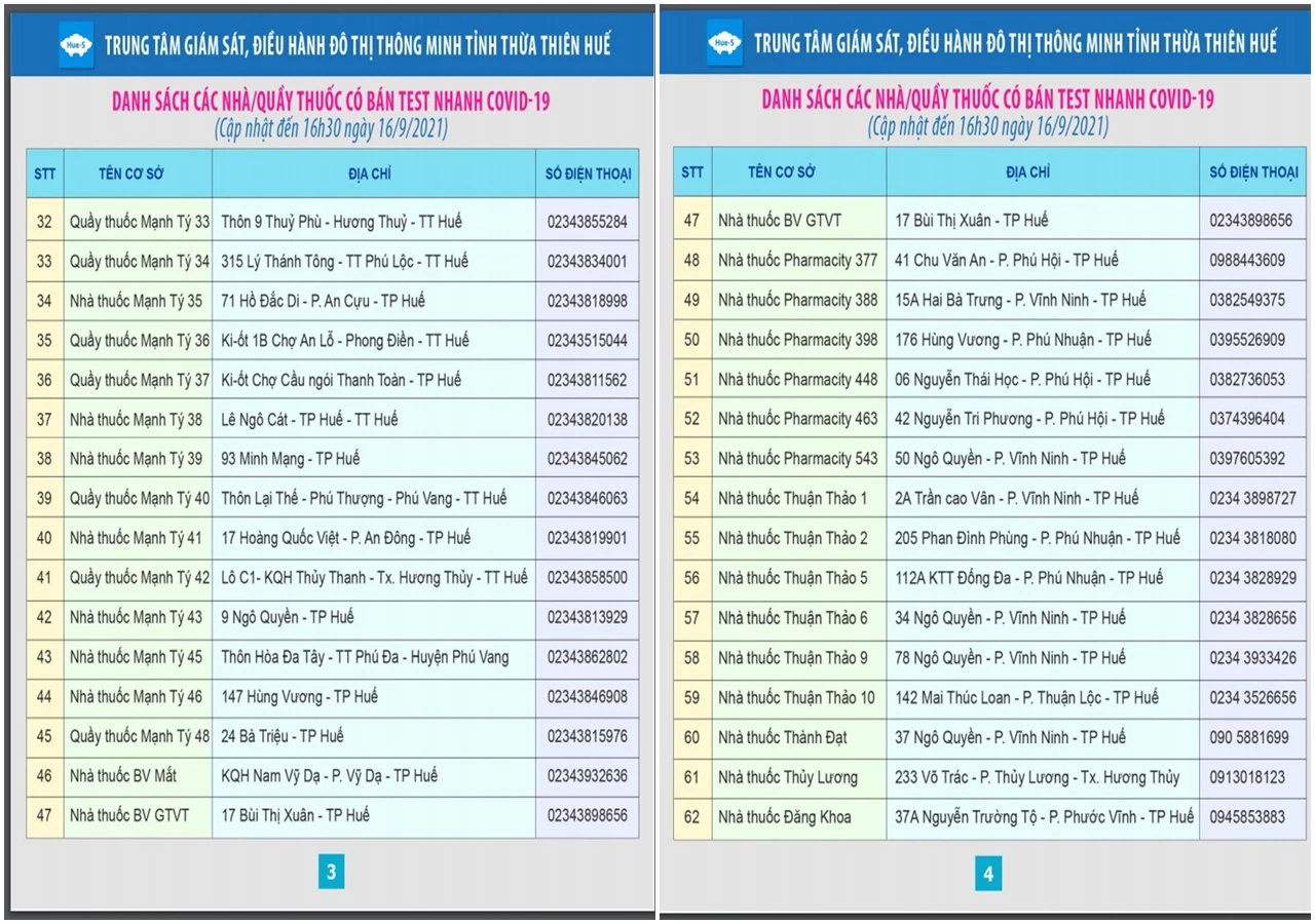 Danh sách nhà thuốc có bán test nhanh kháng nguyên SARS-CoV-2 trên địa bàn tỉnh Thừa Thiên Huế.