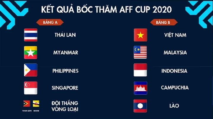 Kết quả bốc thăm AFF Cup 2021