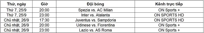 Lịch trực tiếp Serie A từ ngày 25-26/09