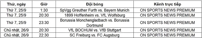 Lịch trực tiếp Bundesliga từ ngày 25-26/09