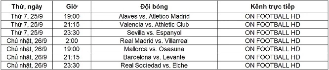 Lịch trực tiếp La Liga từ ngày 25-26/09