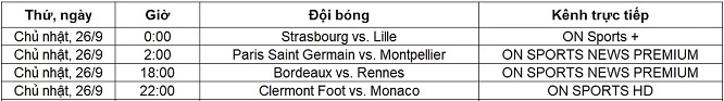 Lịch trực tiếp Ligue 1 từ ngày 25-26/09