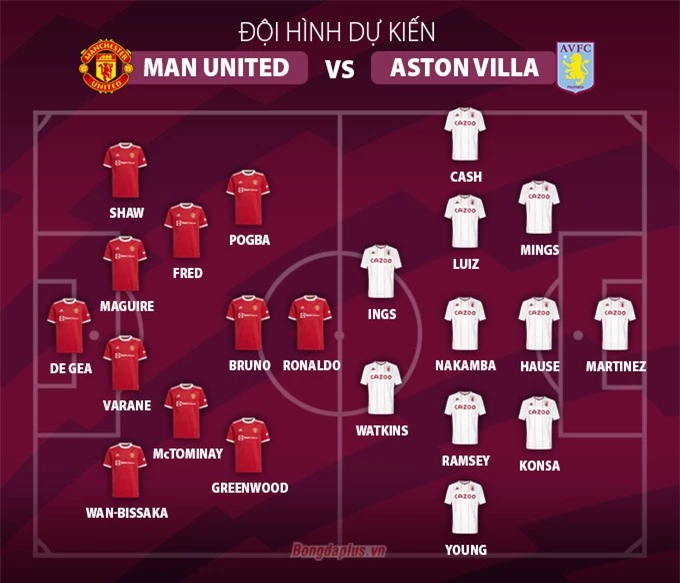 Đội hình dự kiến Man United vs Aston Villa
