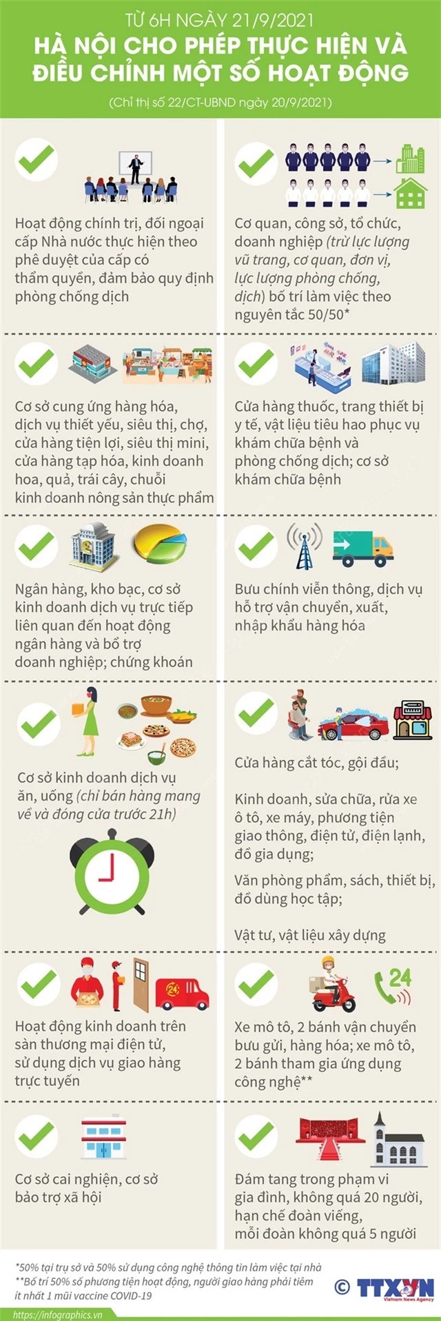 Từ hôm nay (28/9), những hoạt động, dịch vụ nào được cho phép ở Hà Nội? - Ảnh 3.