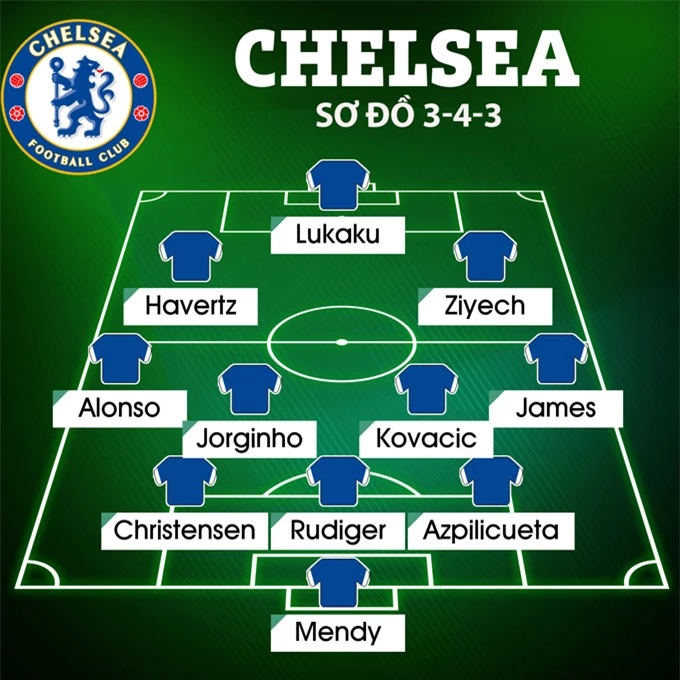 Nhiều người cho rằng Chelsea nên quay lại với sơ đồ 3-4-3