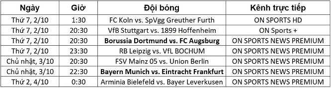 Lịch trực tiếp Bundesliga từ ngày 2-4/10
