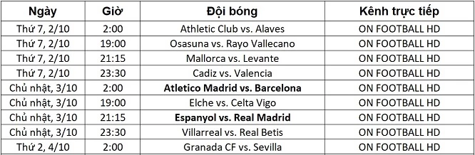 Lịch trực tiếp La Liga từ ngày 2-4/10