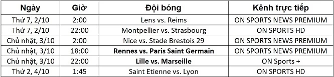 Lịch trực tiếp Ligue 1 từ ngày 2-4/10