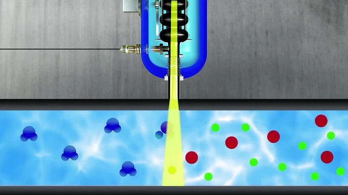 Khi ứng dụng Phương pháp chiếu xạ trong xử lý nước thải, các chùm tia điện tử phá vỡ các phân tử nước (hình màu xanh lam) thành các phân tử tích điện nhỏ hơn gọi là ion. Các phân tử ion này sẽ phá vỡ cấu trúc các chất gây ô nhiễm (hình tròn màu đỏ và xanh lá cây).